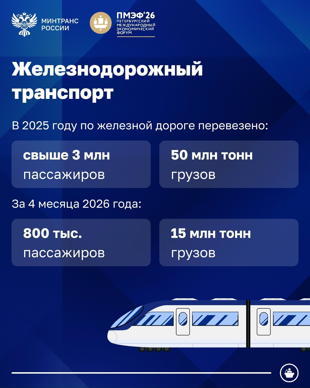 Пассажиропоток на трансграничных пригородных поездах между Россией и Беларусью превысил прогнозы более чем в 2,5 раза
