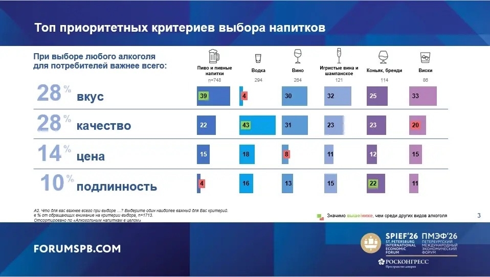 На ПМЭФ-2026 обсудили перспективы развития алкогольного рынка в России