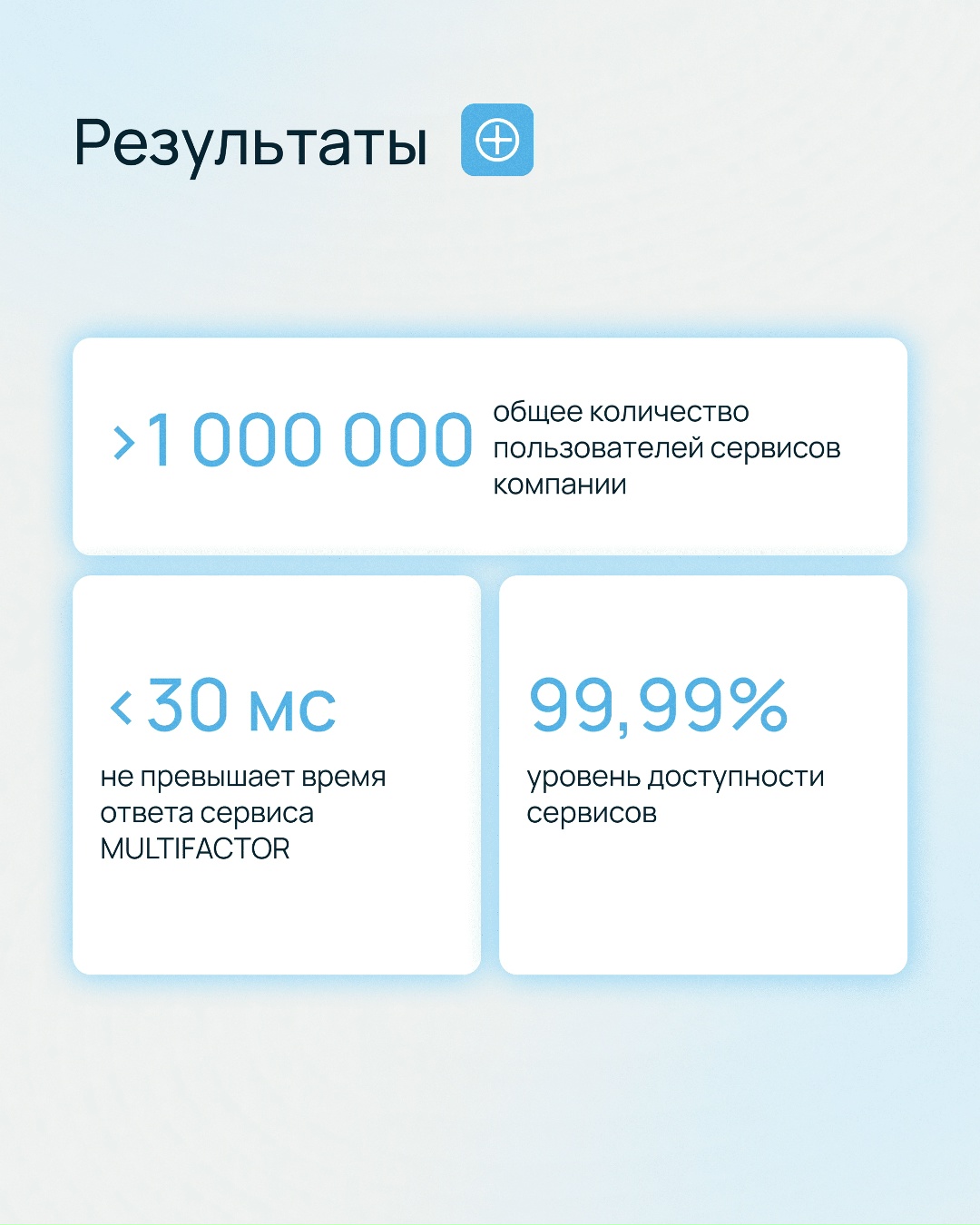 Как МУЛЬТИФАКТОР повысил доступность сервиса 2FA-аутентификации для миллиона пользователей?