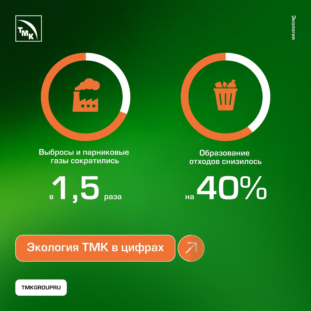 С Днем эколога! Забота об окружающей среде для ТМК — это не отдельные инициативы, а часть ежедневной работы