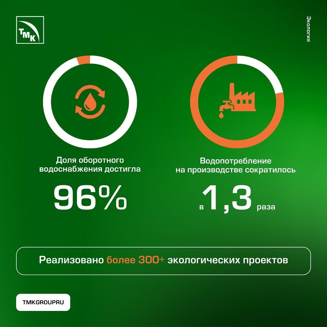 С Днем эколога! Забота об окружающей среде для ТМК — это не отдельные инициативы, а часть ежедневной работы