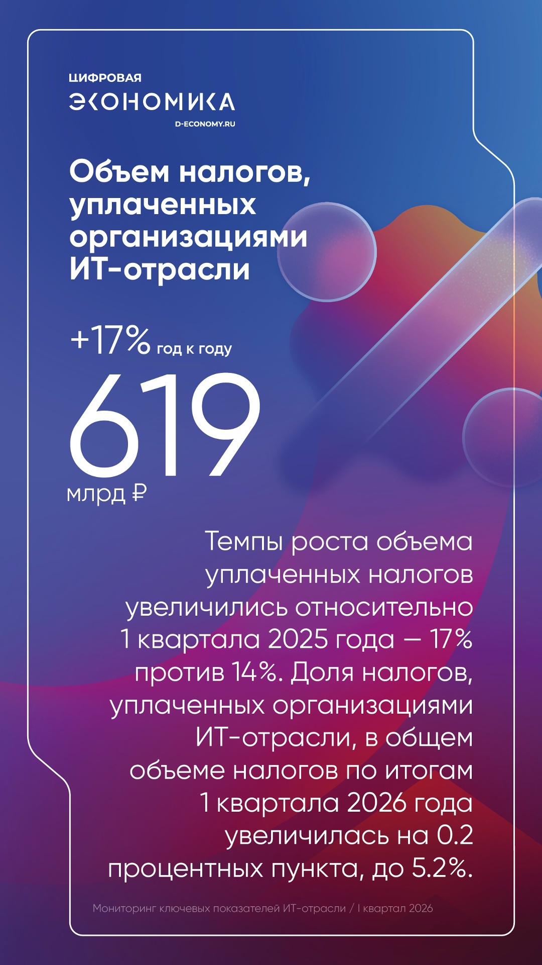 АНО ЦЭ: Численность занятых в ИТ-отрасли выросла на 16 % в I квартале 2026 года