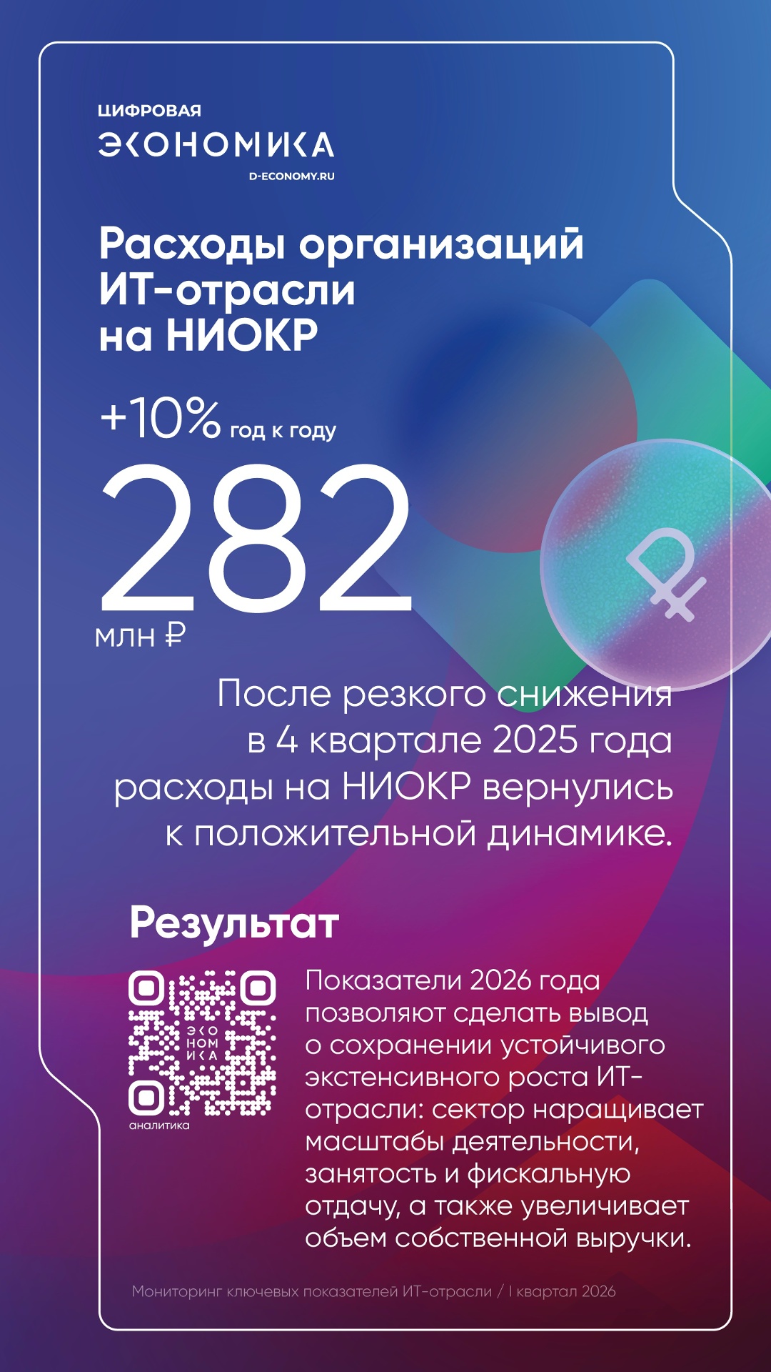 АНО ЦЭ: Численность занятых в ИТ-отрасли выросла на 16 % в I квартале 2026 года