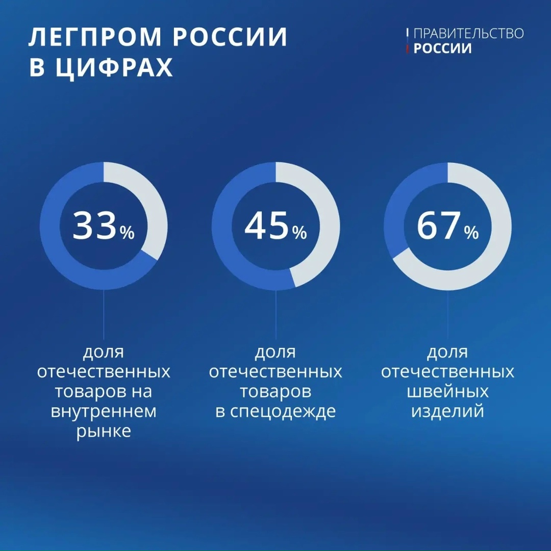 8 июня отмечается День работников легкой промышленности.