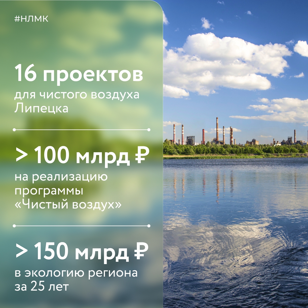 НЛМК направил на реализацию федеральной программы «Чистый воздух» более 100 млрд рублей — это крупнейшие экологические инвестиции среди предприятий Липецкой…