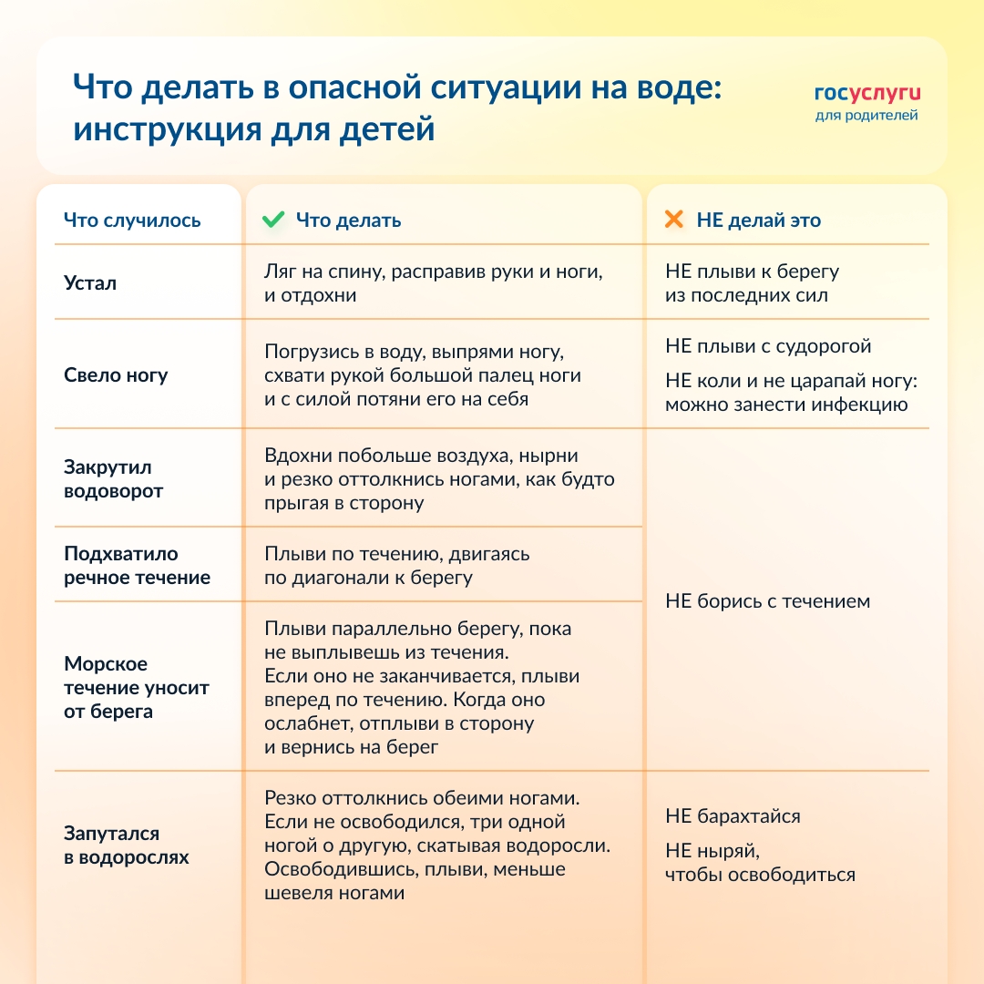Дети тонут без присмотра взрослых: позаботьтесь о безопасности