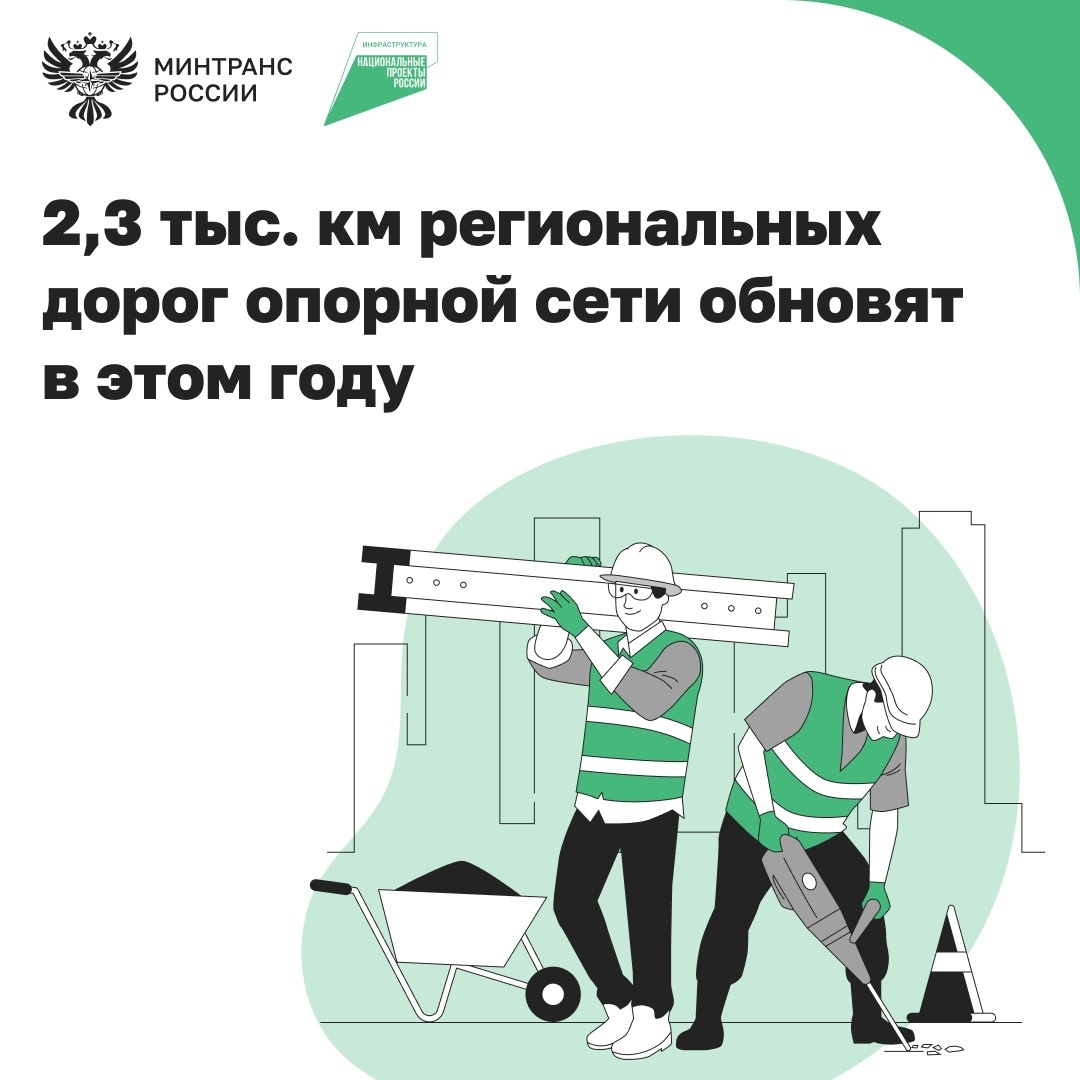 По нацпроекту «Инфраструктура для жизни» обновляют региональные и межмуниципальные дороги опорной сети. В этом году приведут в норматив 2,3 тыс