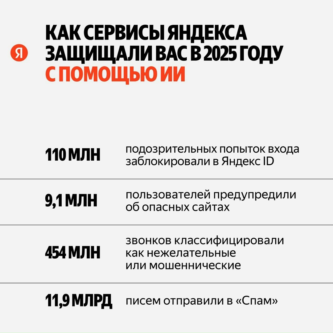 ИИ защищает вас повсюду в сервисах Яндекса