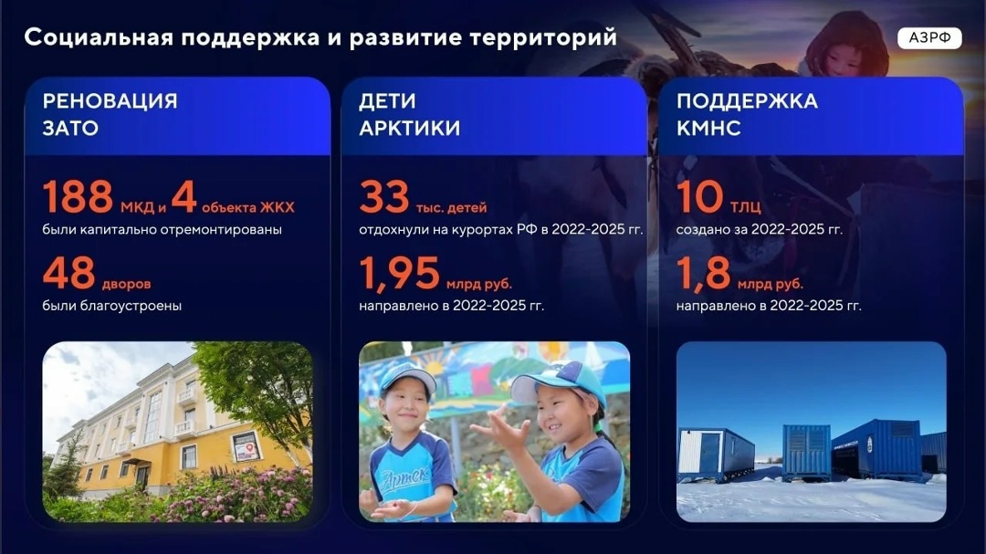 Развитие Дальнего Востока и Арктики: итоги и перспективы.