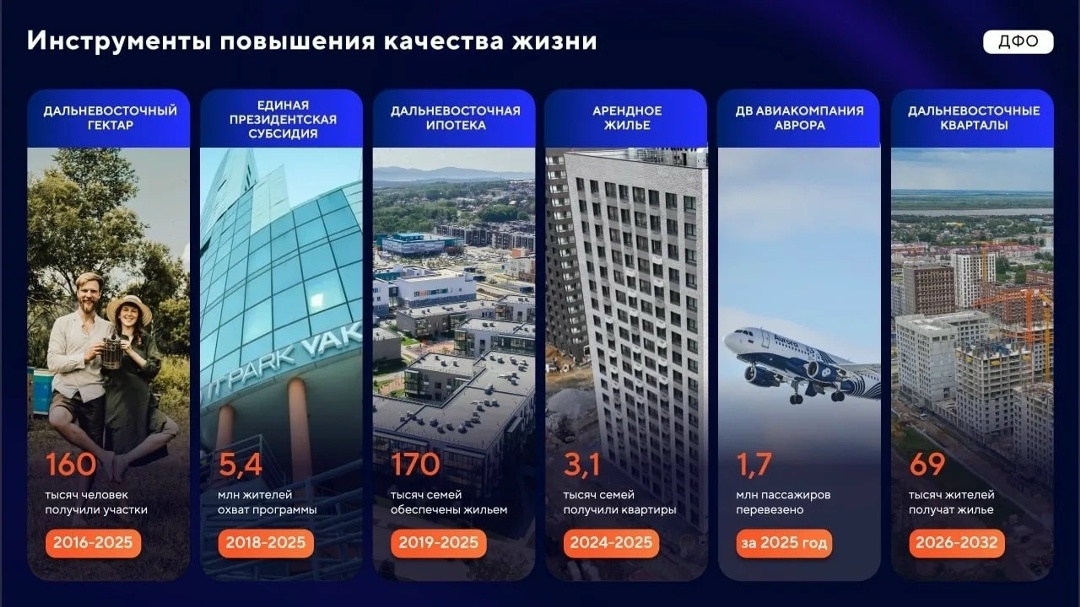 Развитие Дальнего Востока и Арктики: итоги и перспективы.