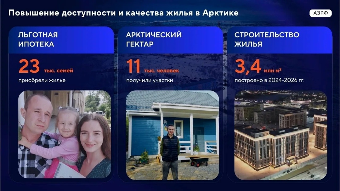 Развитие Дальнего Востока и Арктики: итоги и перспективы.