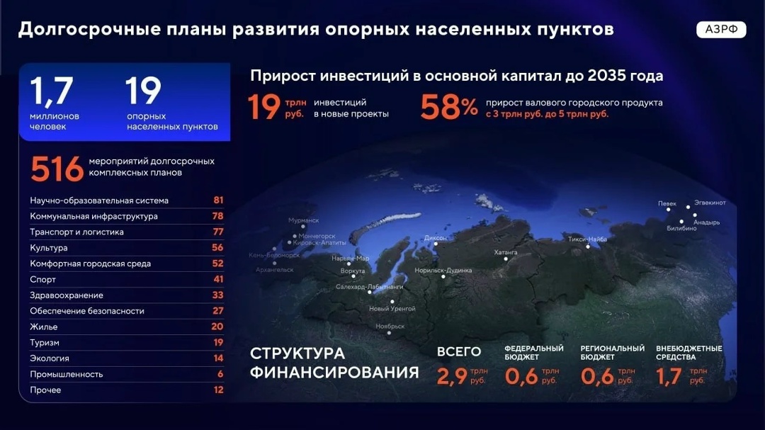 Развитие Дальнего Востока и Арктики: итоги и перспективы.