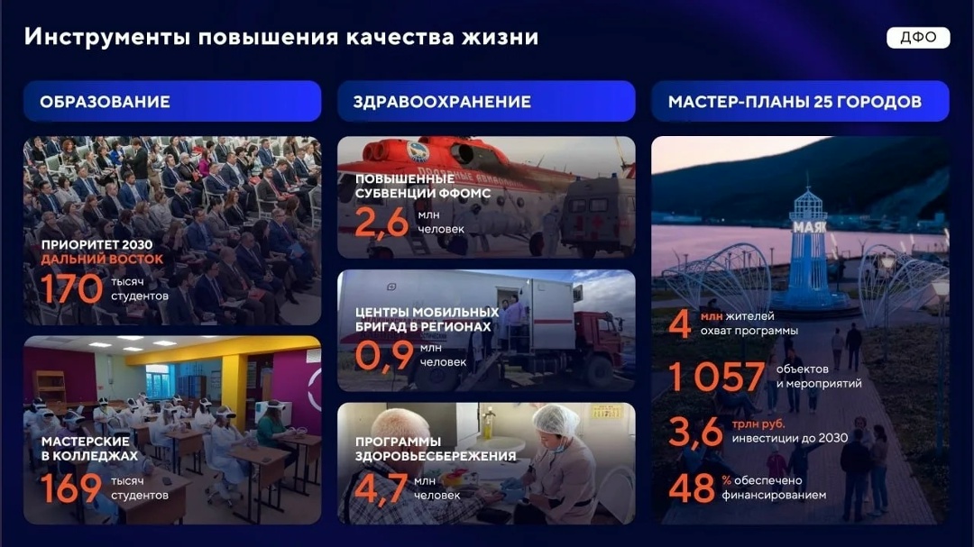 Развитие Дальнего Востока и Арктики: итоги и перспективы.