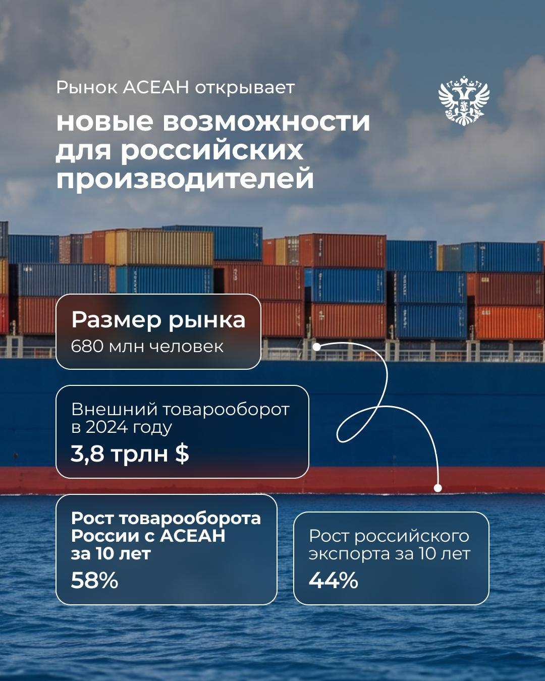 Почему российскому бизнесу стоит обратить внимание на АСЕАН?