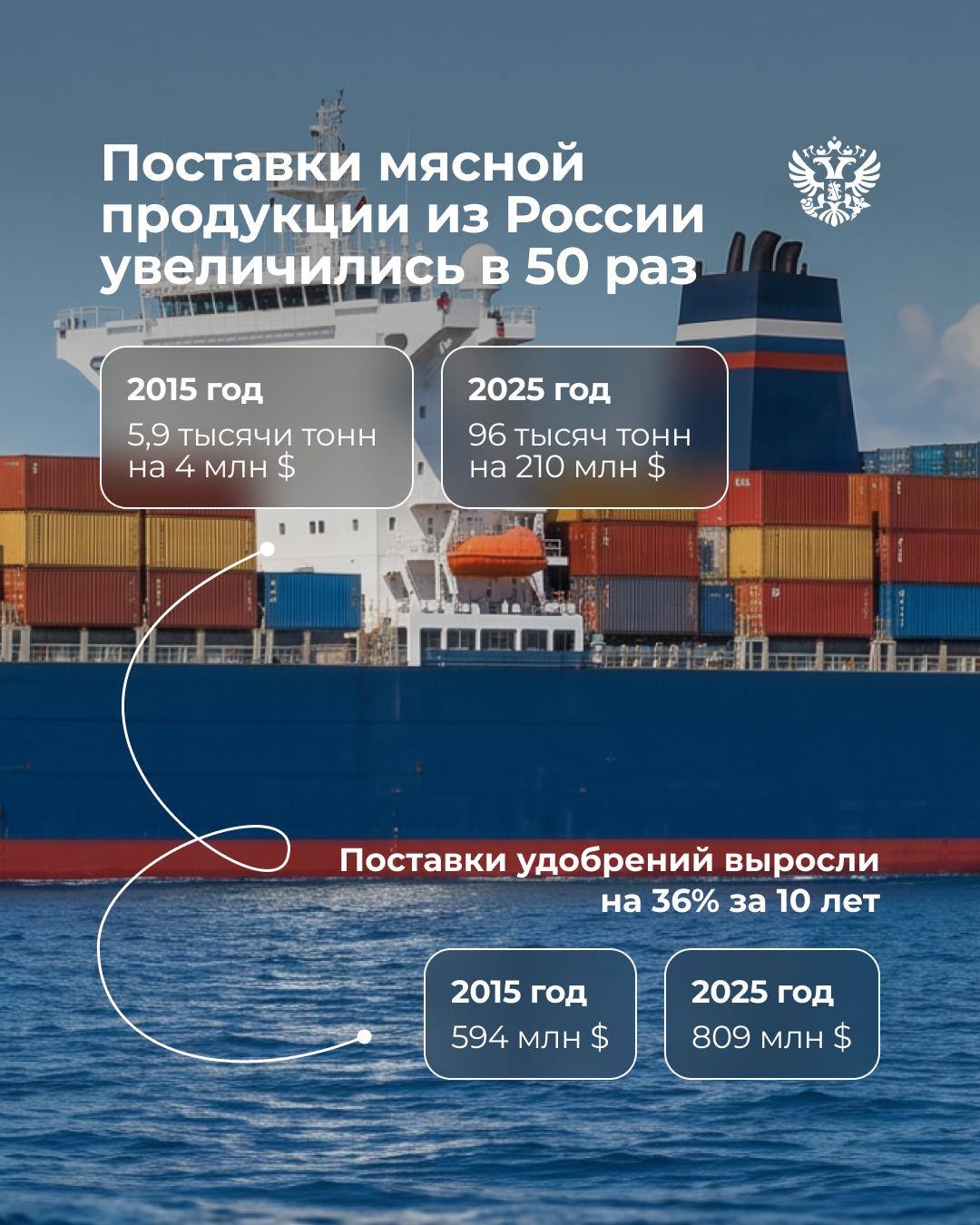 Почему российскому бизнесу стоит обратить внимание на АСЕАН?