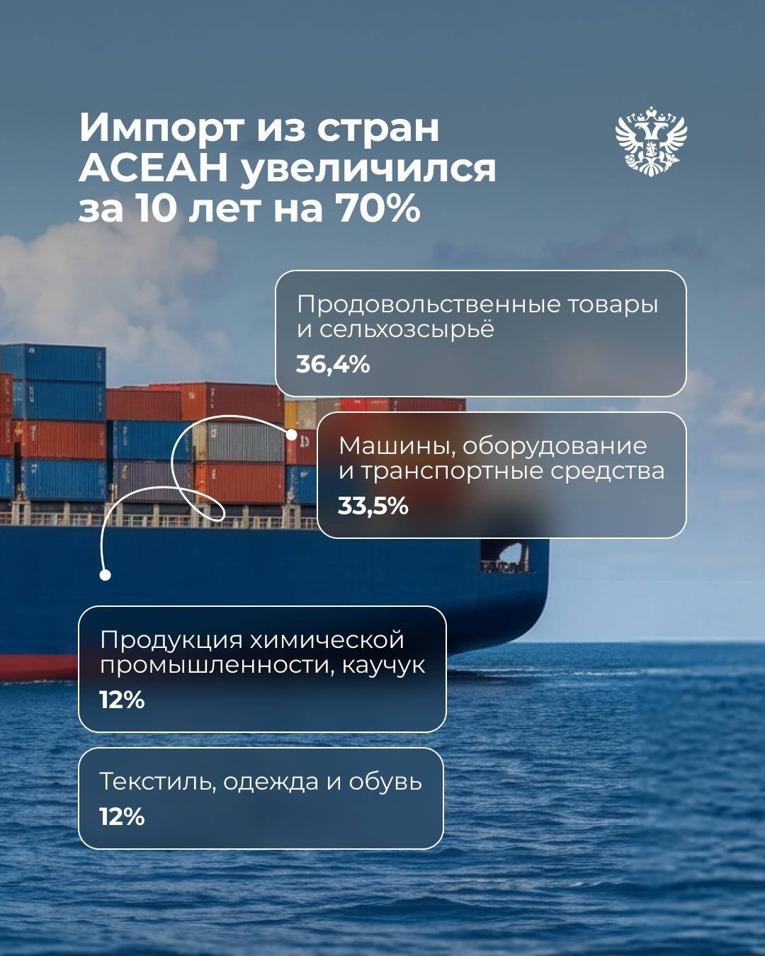 Почему российскому бизнесу стоит обратить внимание на АСЕАН?