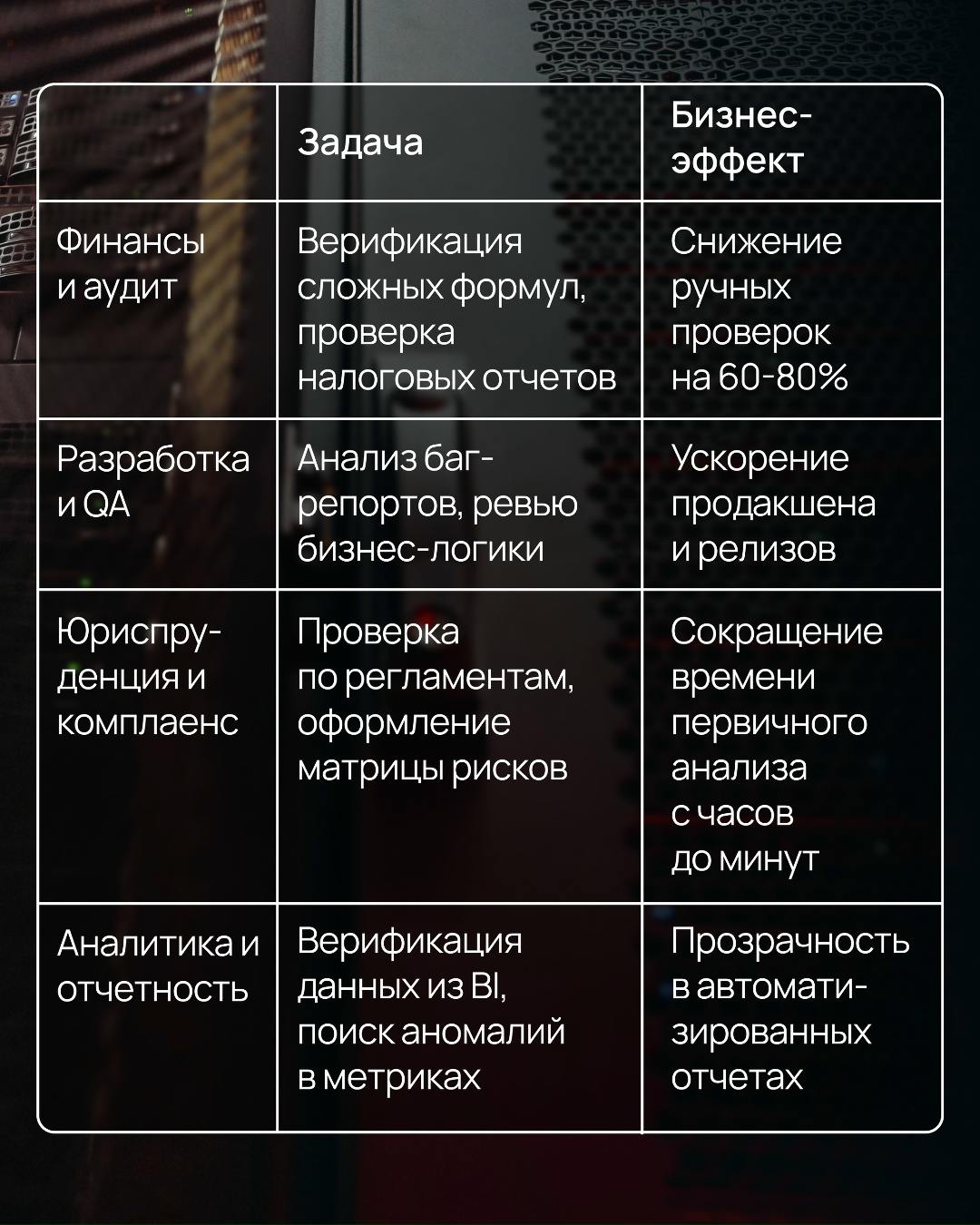 От разработки до аналитики — Microsoft Phi-4 возьмет эти задачи на себя