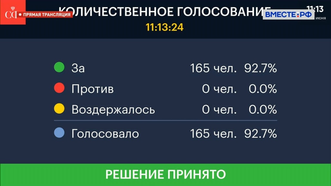 Совет Федерации одобрил закон о совершенствовании механизмов применения экспериментальных правовых режимов (ЭПР)