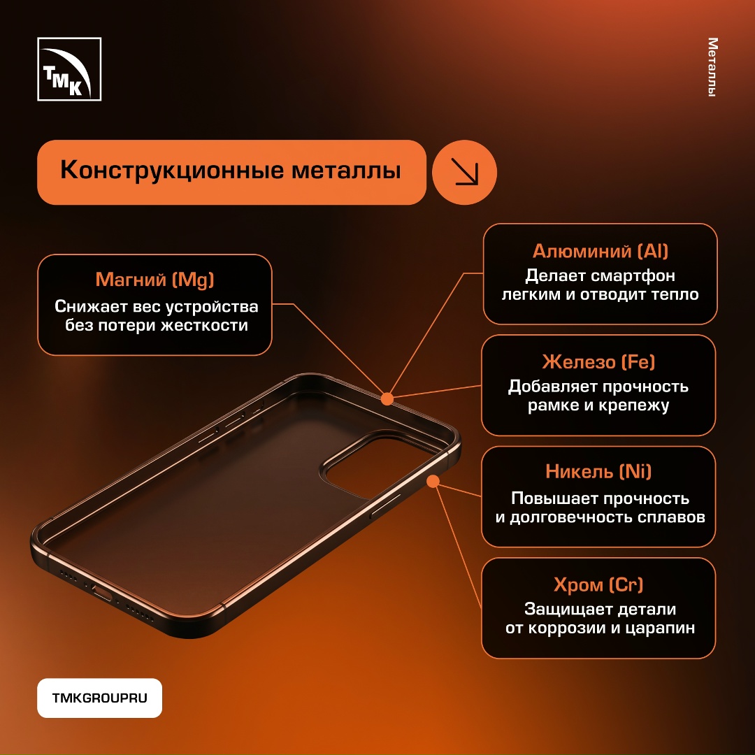 Смартфон — один из главных символов цифровой эпохи, и все-таки даже он во многом состоит из старых добрых металлов