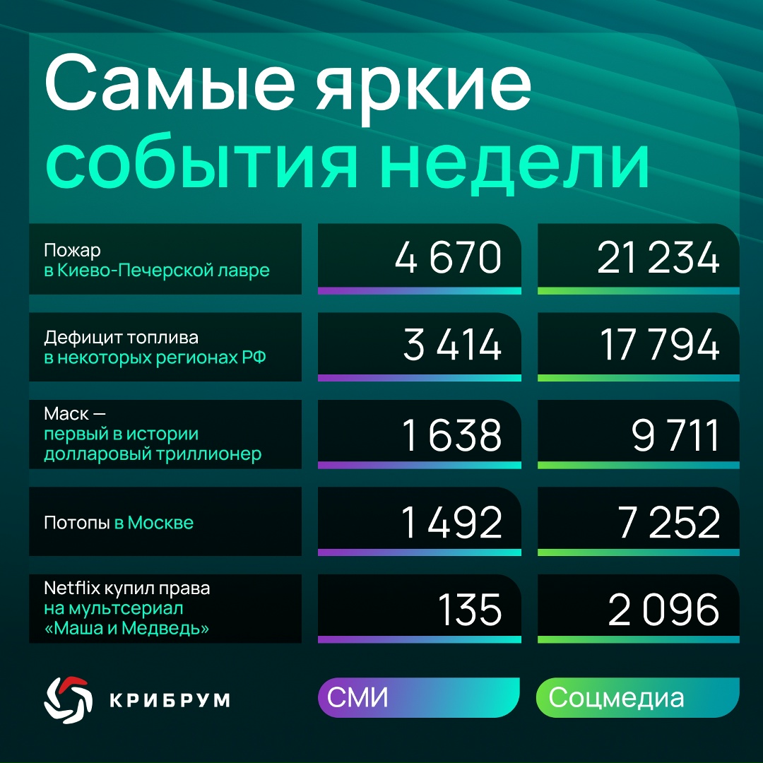 О чем говорили в Рунете на этой неделе?