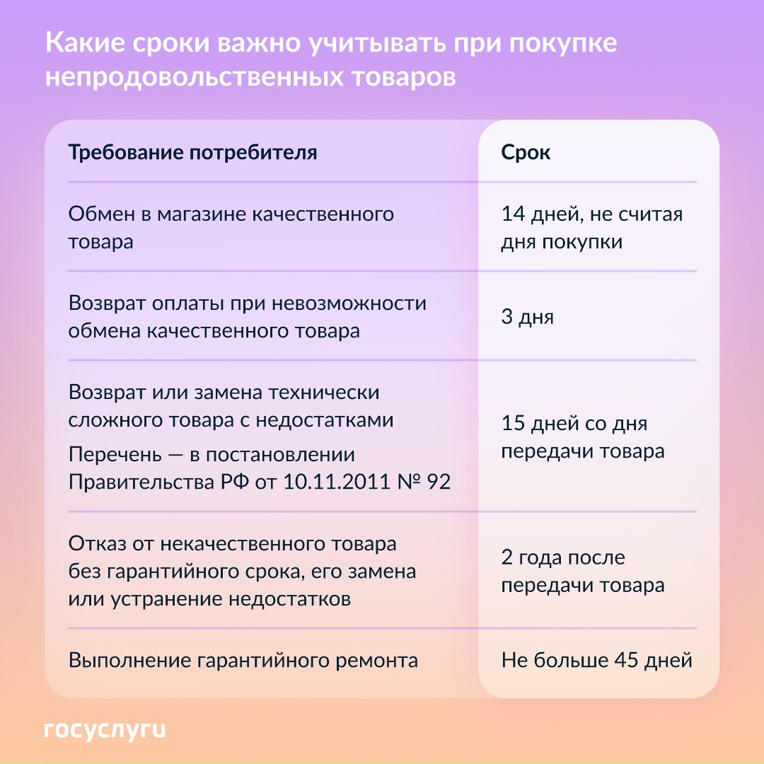 Возврат покупки, обмен или ремонт: какие сроки нужно соблюдать