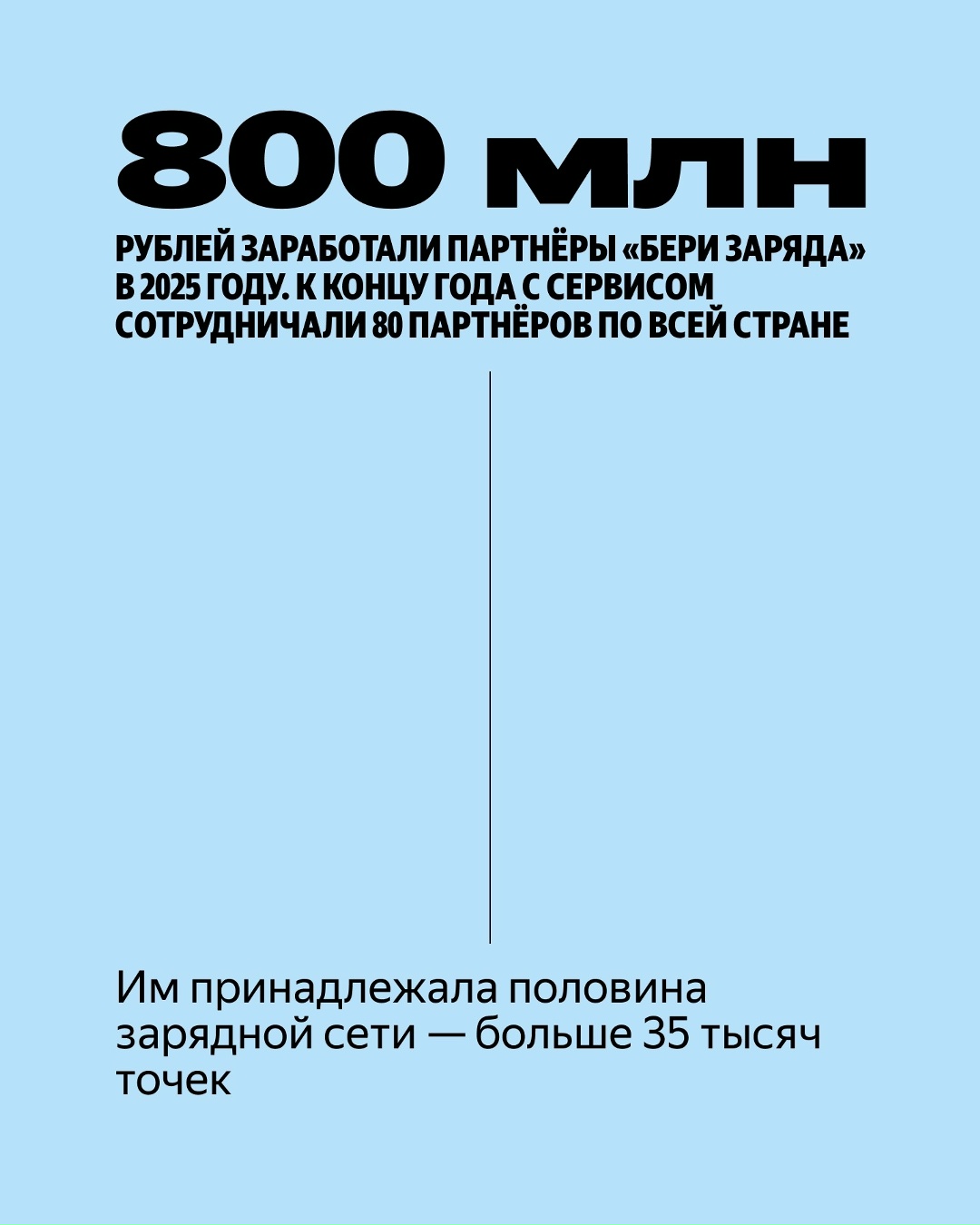 ️ «Бери заряд» — аренда зарядок, которую видишь везде. Но мало кто знает, что за каждой точкой стоит скрытая от пользователей механика