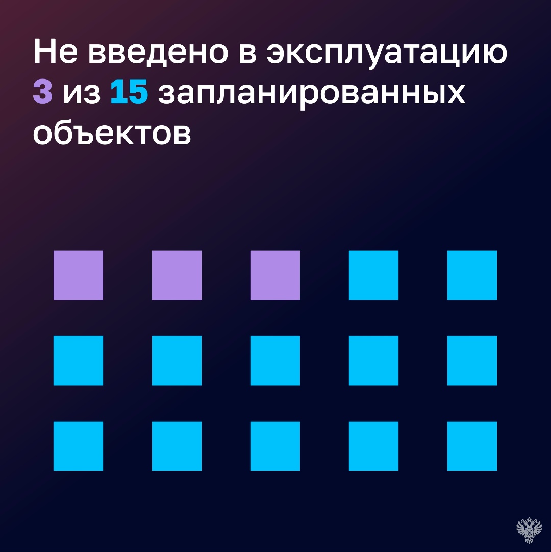 В 2025 году Минздрав существенно не выполнил план по доходам: в федеральный бюджет поступило 8,4 млрд рублей, что составляет всего 35,2% прогноза
