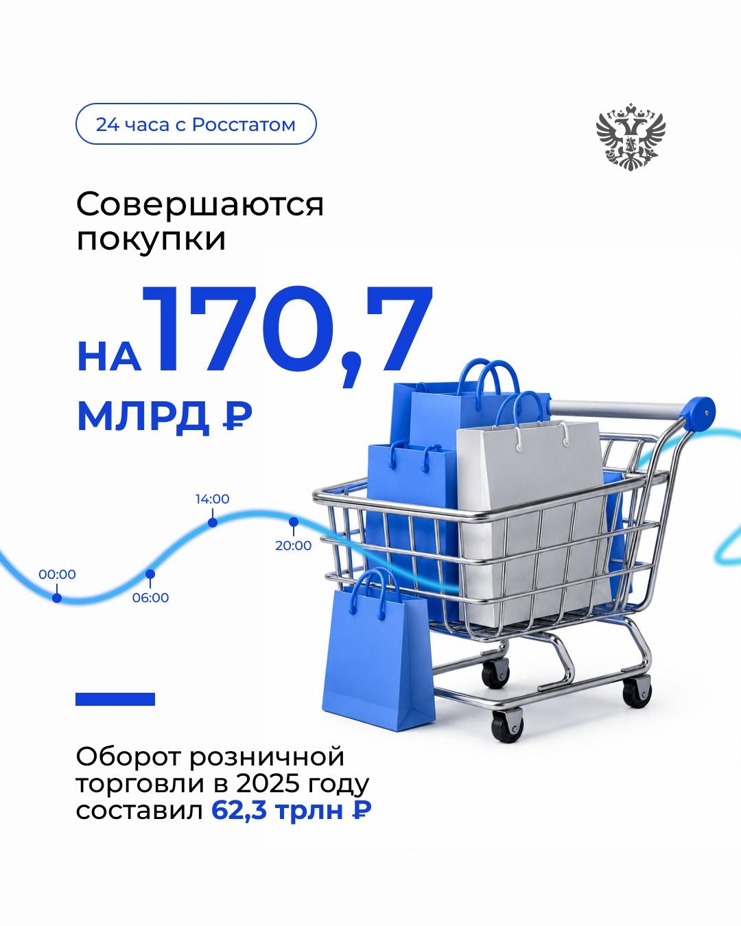 Чтобы принимать решения, нужны не догадки, а данные