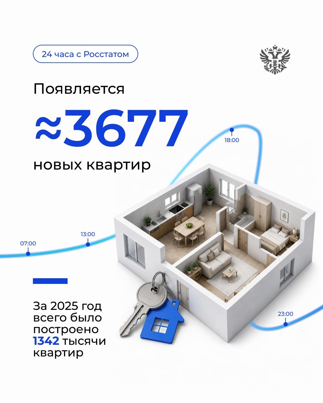 Чтобы принимать решения, нужны не догадки, а данные