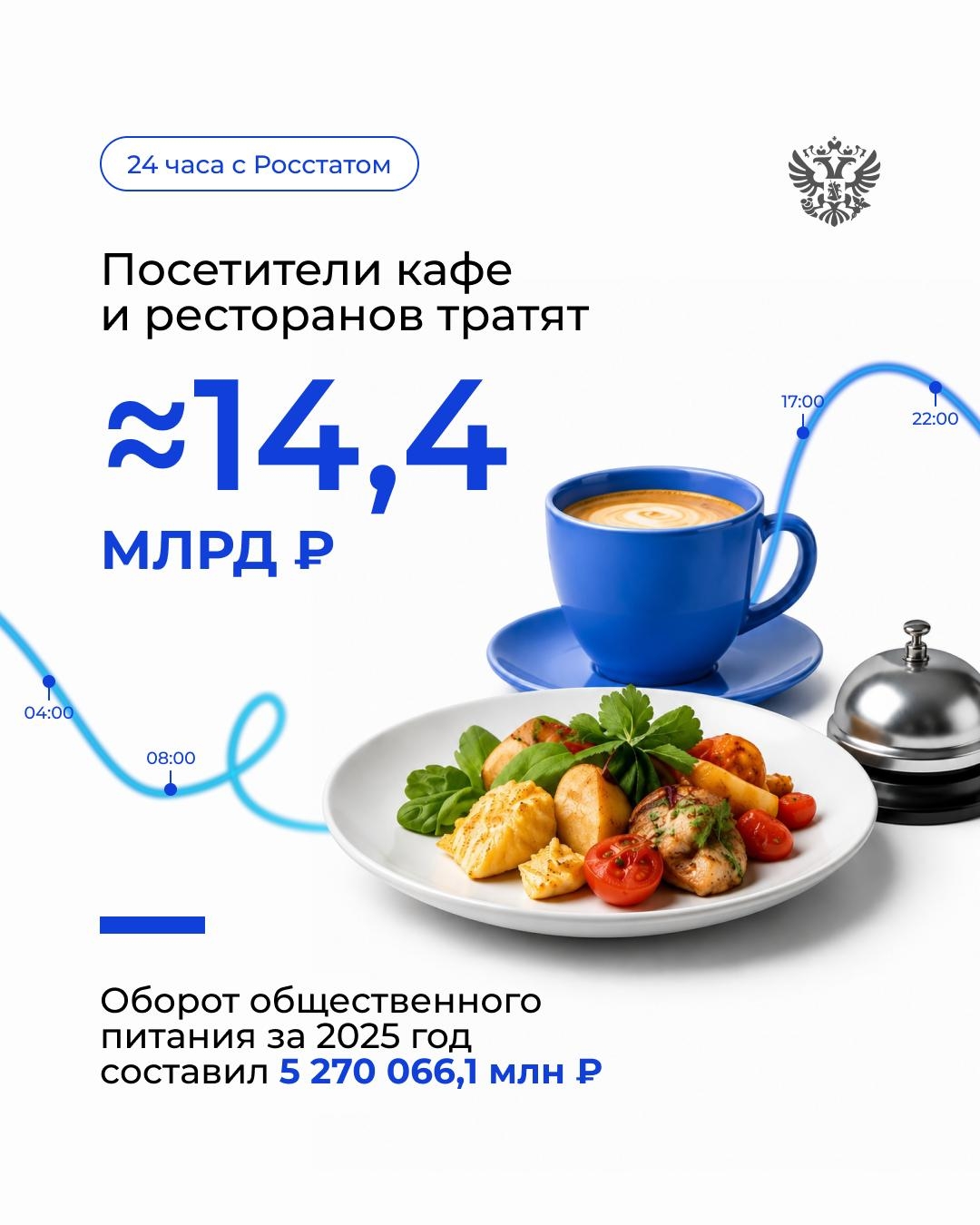 Чтобы принимать решения, нужны не догадки, а данные