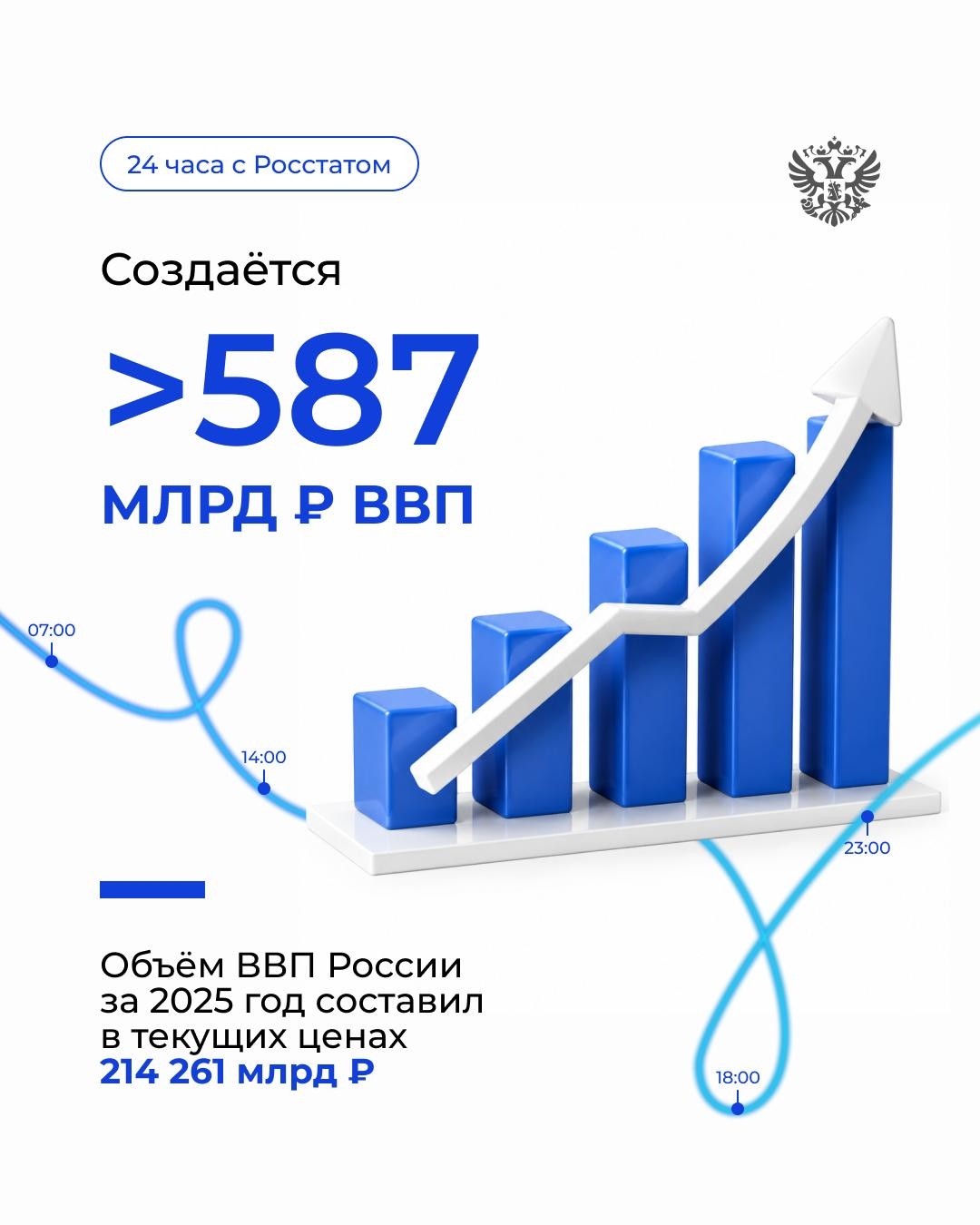 Чтобы принимать решения, нужны не догадки, а данные