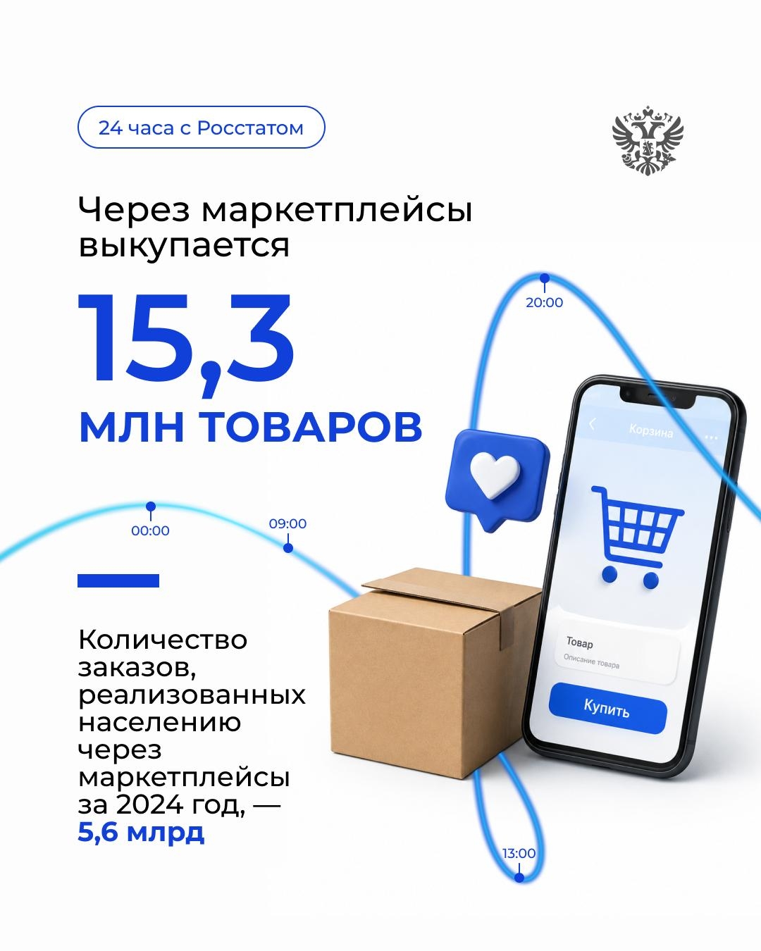 Чтобы принимать решения, нужны не догадки, а данные