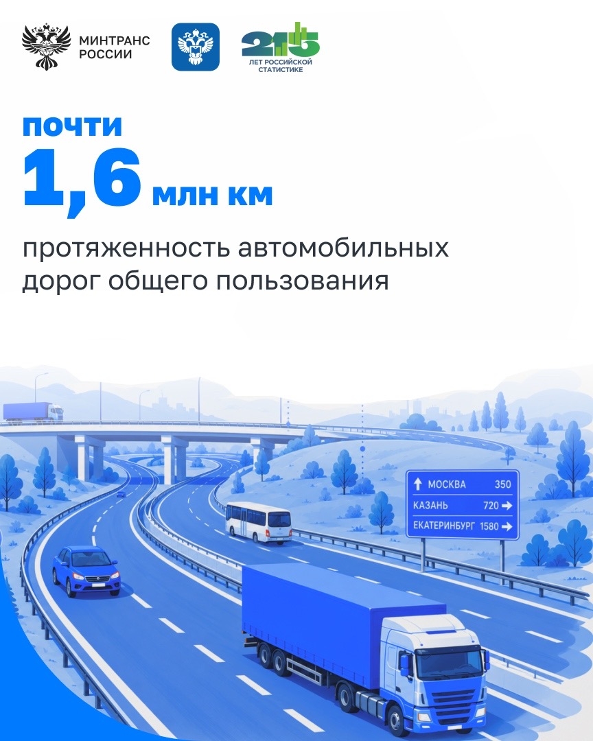 С Днем работника статистики! Сегодня поздравляем коллег из Росстата, которые помогают видеть страну в цифрах и принимать решения на основе точных данных.