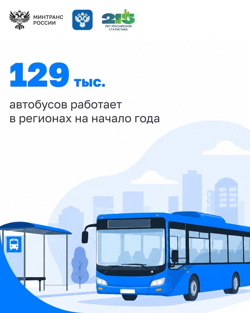 С Днем работника статистики! Сегодня поздравляем коллег из Росстата, которые помогают видеть страну в цифрах и принимать решения на основе точных данных.