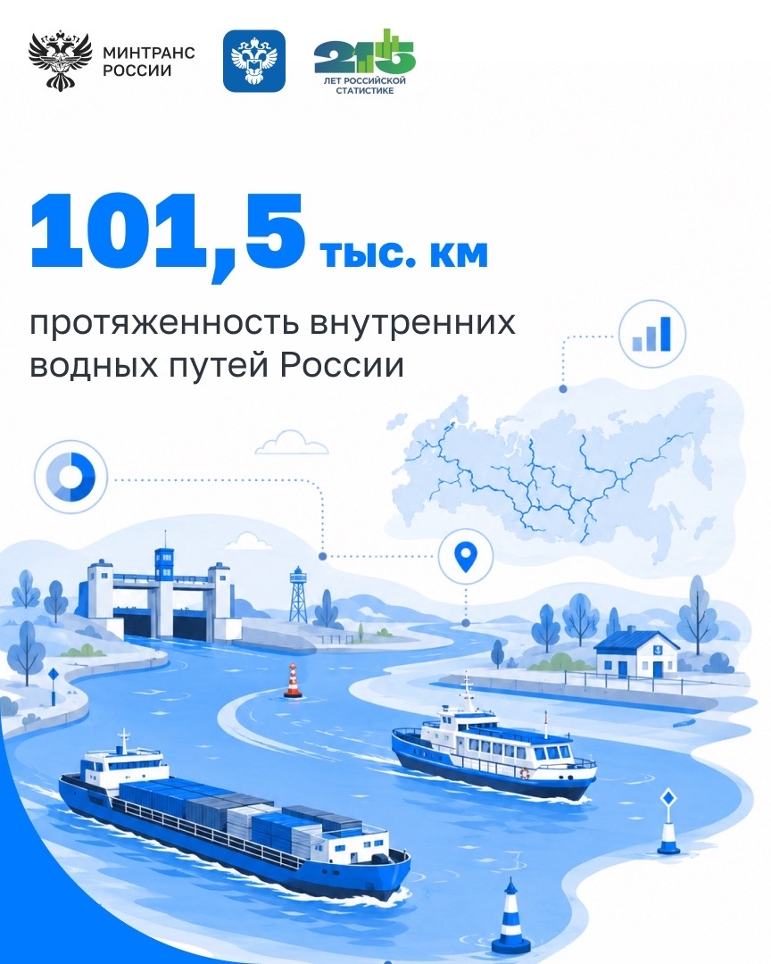 С Днем работника статистики! Сегодня поздравляем коллег из Росстата, которые помогают видеть страну в цифрах и принимать решения на основе точных данных.