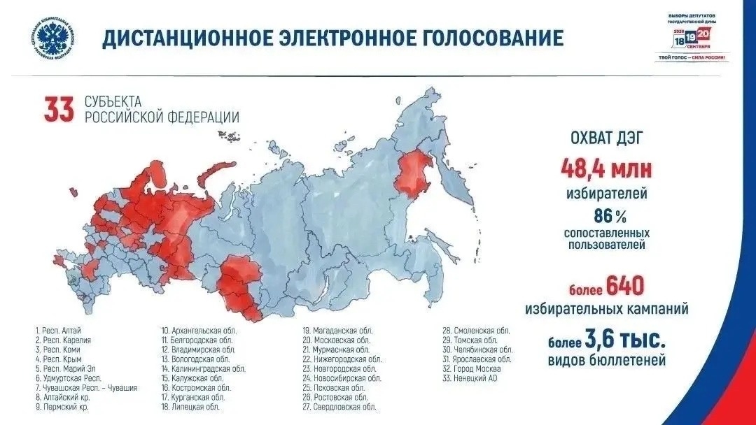 На выборах депутатов Госдумы жители Челябинской области смогут проголосовать онлайн.