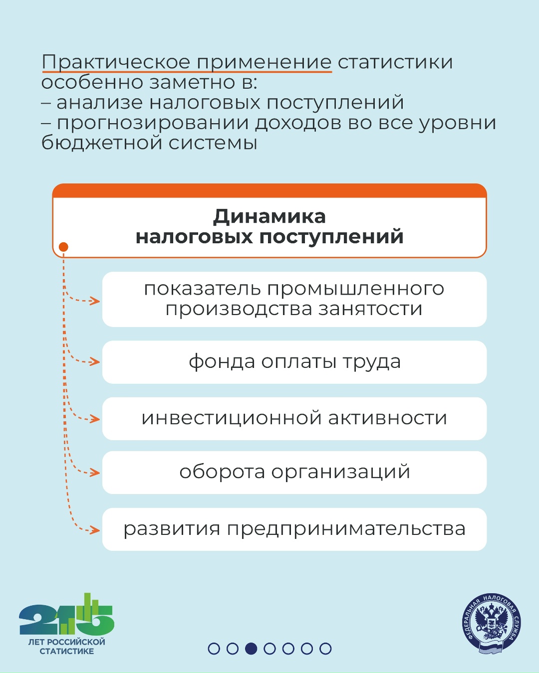 В 2026 году российской государственной статистике исполняется 215 лет