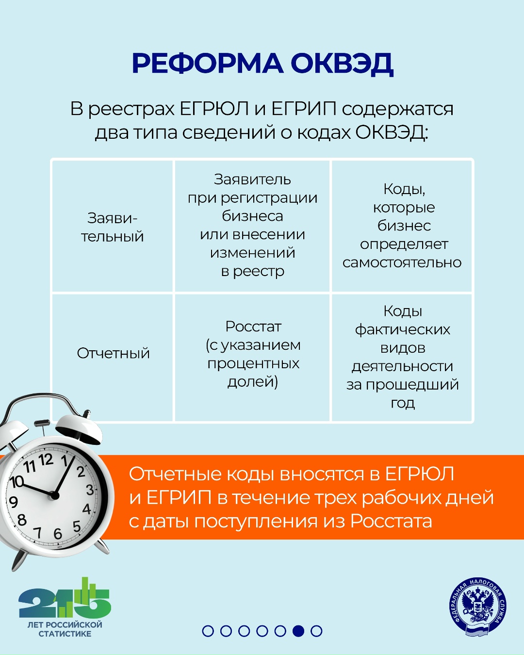 В 2026 году российской государственной статистике исполняется 215 лет