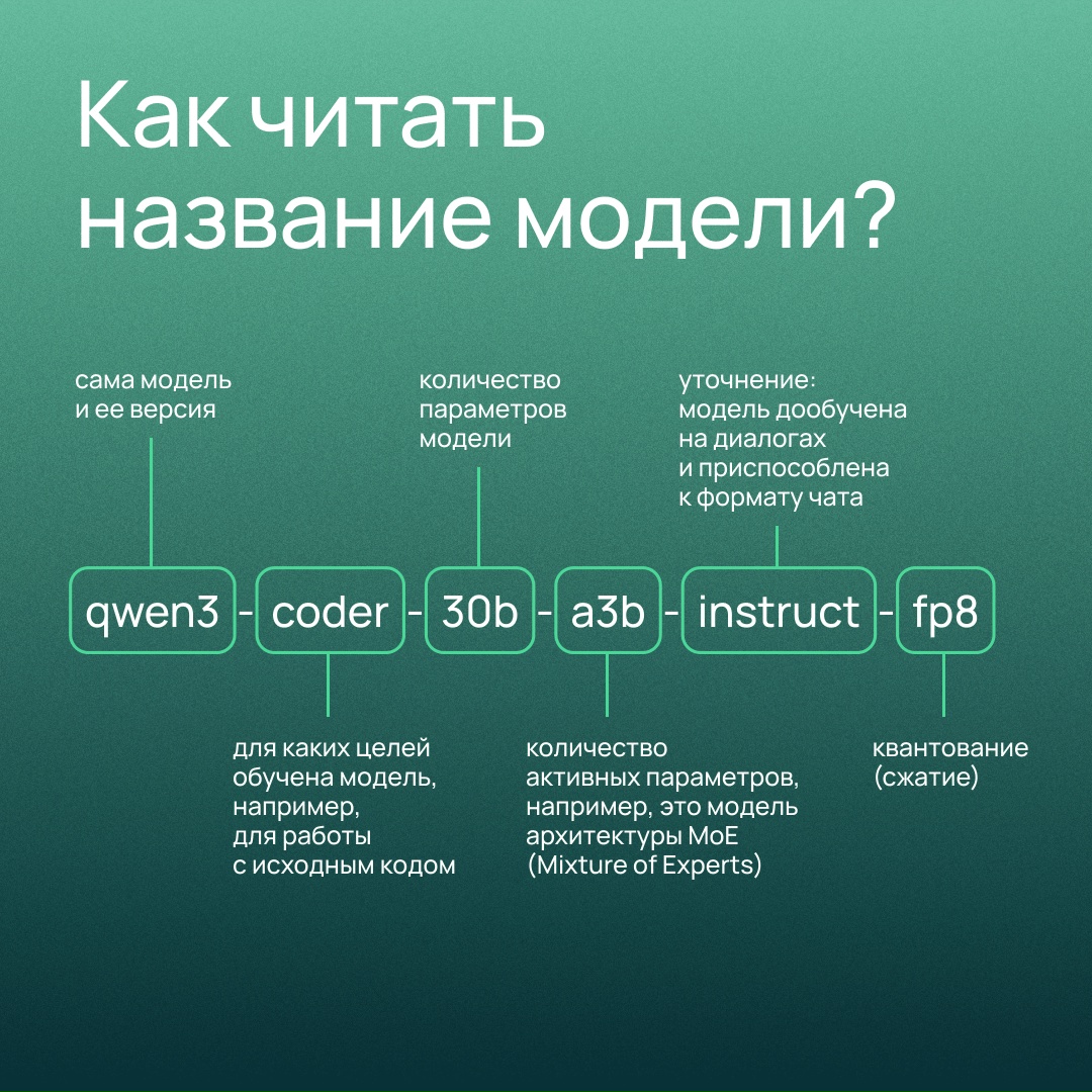 Буквы разные читать в названии ML-моделей