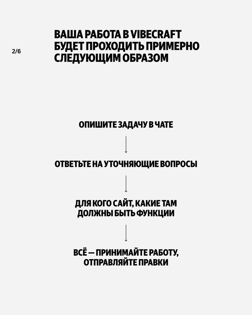 Представляем Vibecraft — сервис для создания сайтов и веб-приложений по текстовому описанию