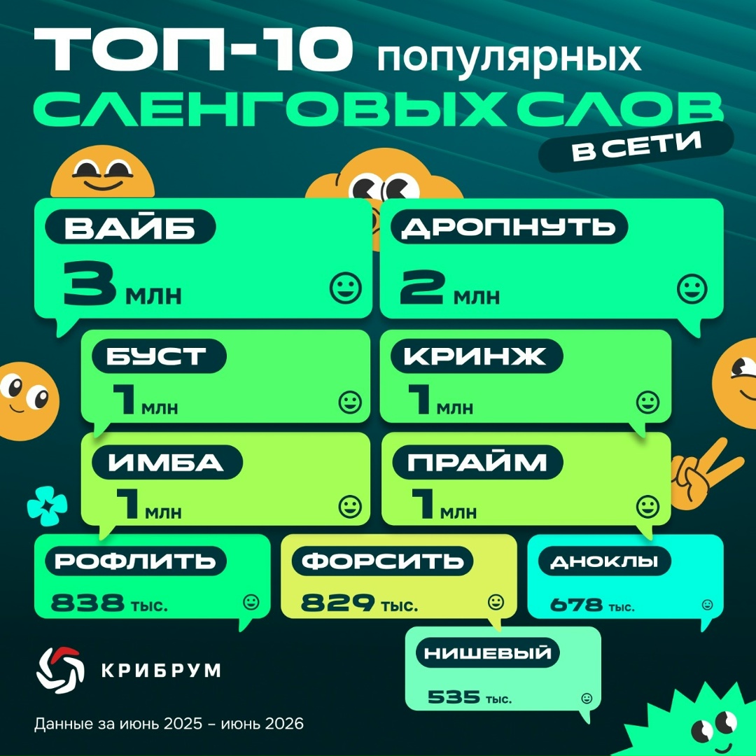 Во все времена молодежь предпочитает использовать сленговые слова