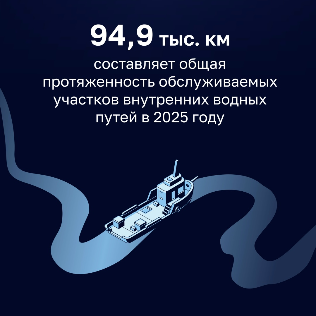Счетная палата оценила эффективность расходов на развитие Единой глубоководной системы (ЕГС) европейской части России.
