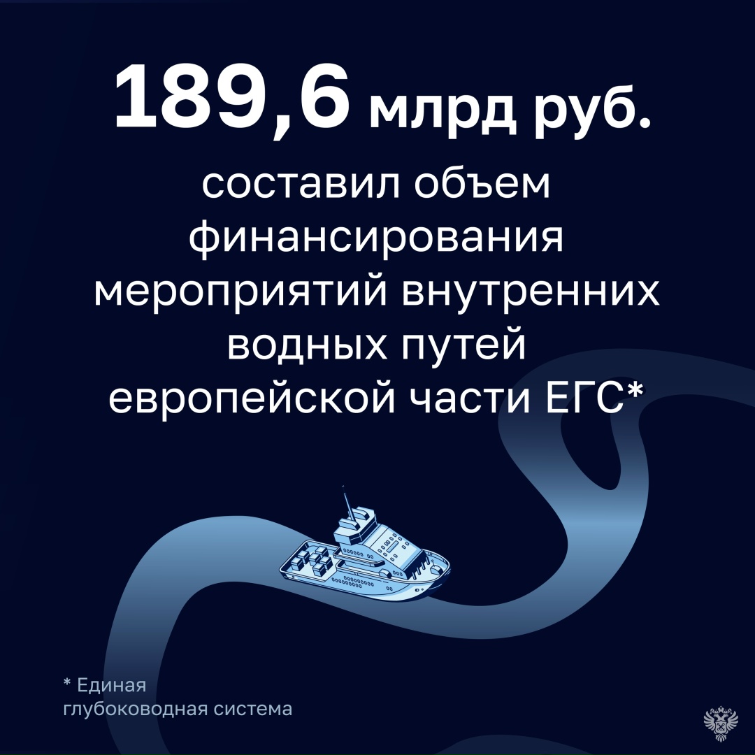 Счетная палата оценила эффективность расходов на развитие Единой глубоководной системы (ЕГС) европейской части России.