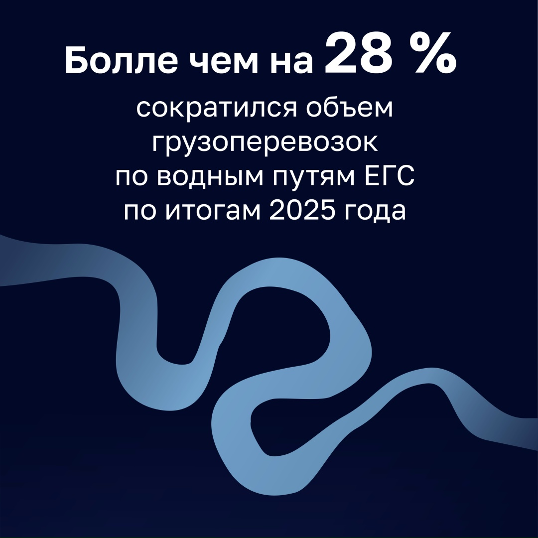 Счетная палата оценила эффективность расходов на развитие Единой глубоководной системы (ЕГС) европейской части России.