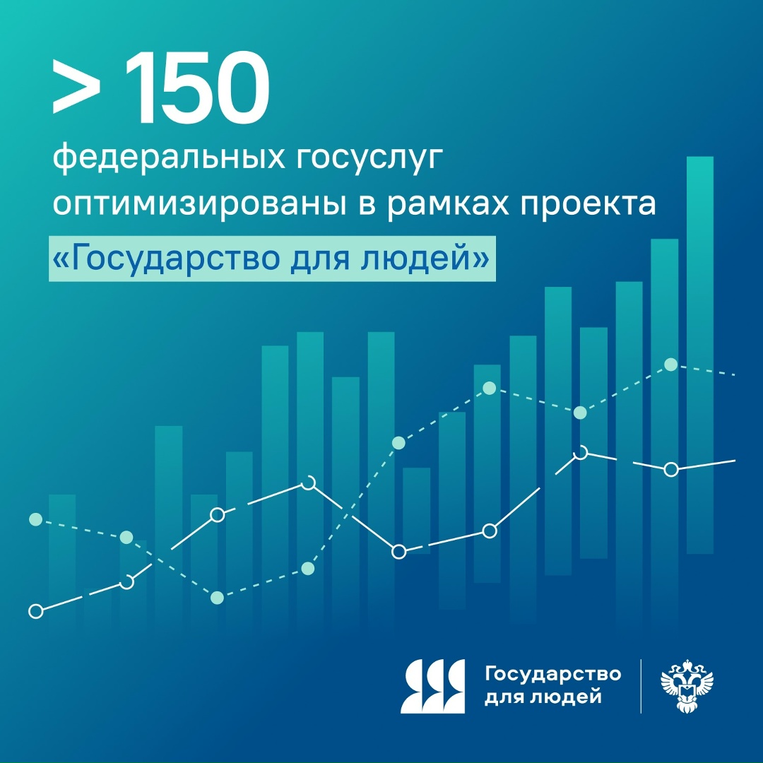 Более 1,4 тыс. госуслуг уже прошли оценку пользователей