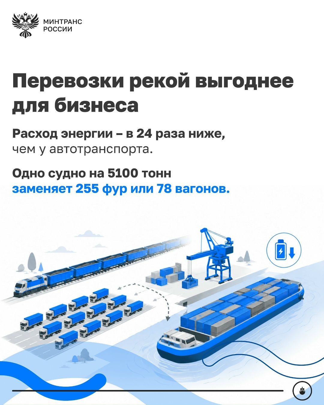 Внутренний водный транспорт должен стать полноценной частью единой транспортной системы страны
