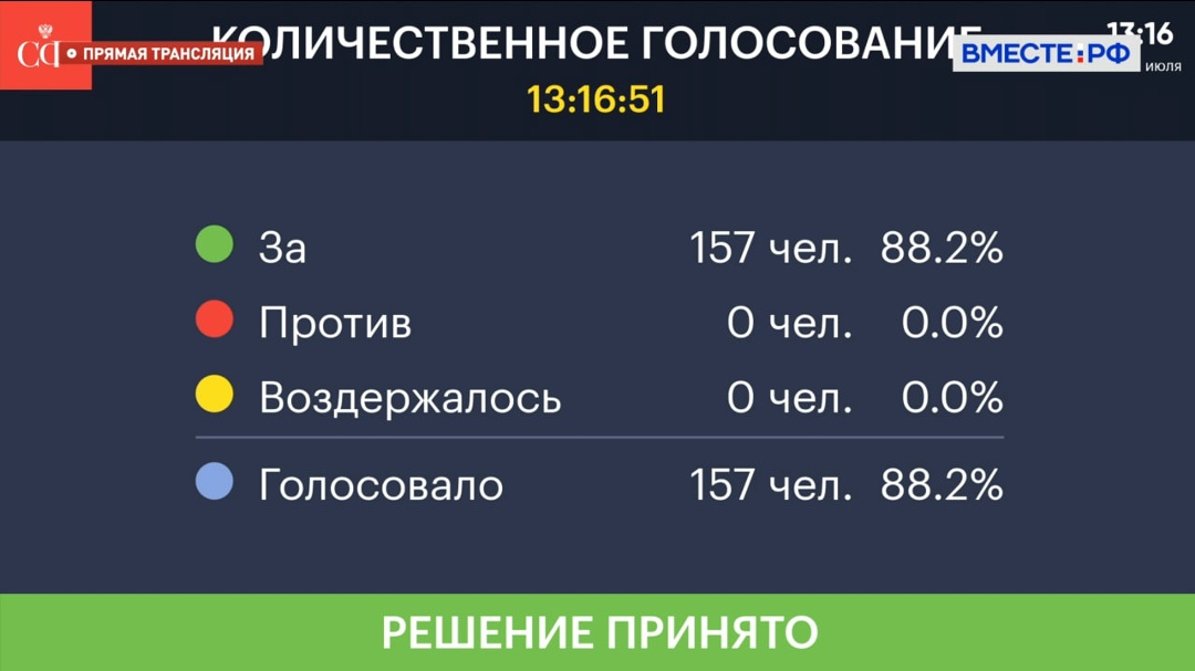 Совет Федерации одобрил закон ( о совершенствовании контроля за состоянием земель сельскохозяйственного назначения