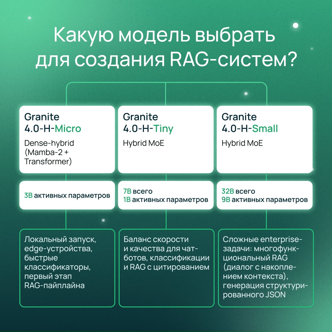 «Рабочие лошадки» для ваших RAG-систем