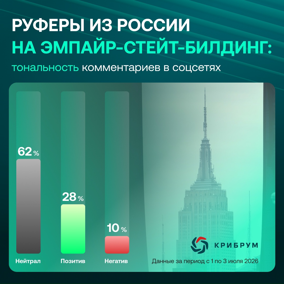 Одной из главных новостей этой недели стал перфоманс руферов Ивана Биркус (настоящая фамилия — Кузнецов) и Ангелины Николау на вершине небоскреба…