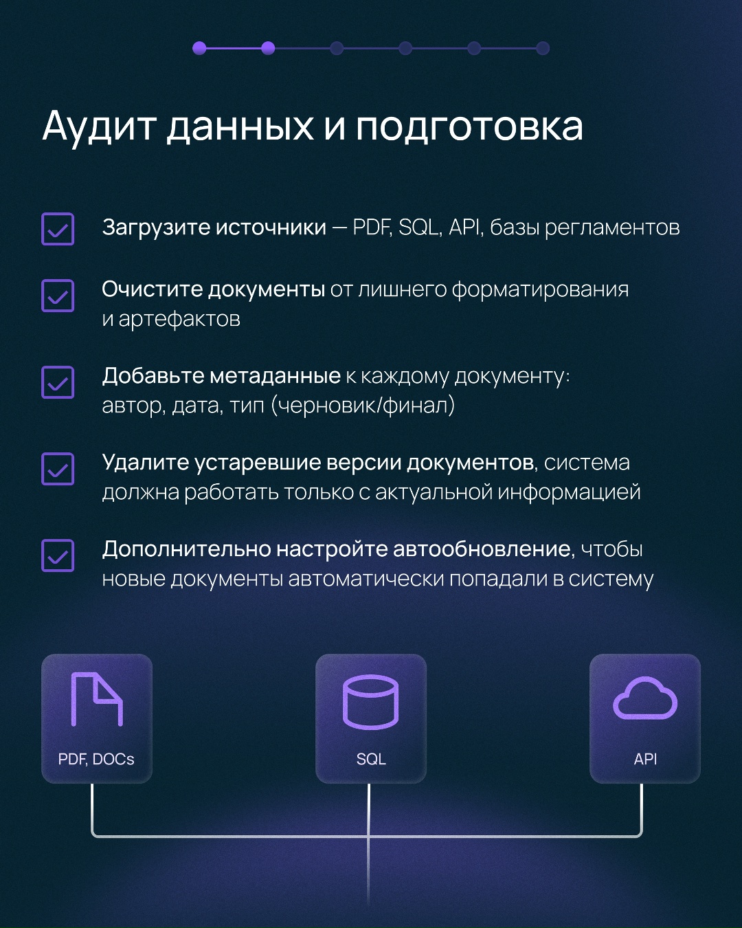 Три заветных слова для бизнеса Мы внедрили RAG